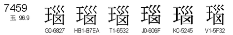 U+7459